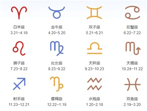 4月4號是什麼星座|4月4日星座